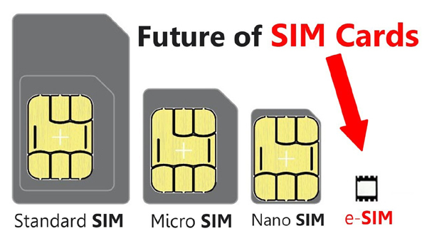 eSim là gì? Sự khác nhau giữa eSim và Sim thường như thế nào?